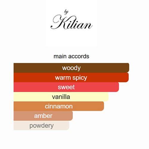 By Kilian Angels' Share Eau de Parfum 50ml
