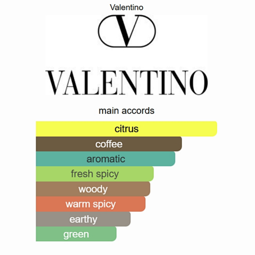 Valentino Uomo Born in Roma Green Stravaganza Eau de Parfum 100ml