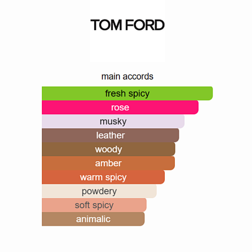 Tom Ford Rose Exposed Eau de Parfum 100ml