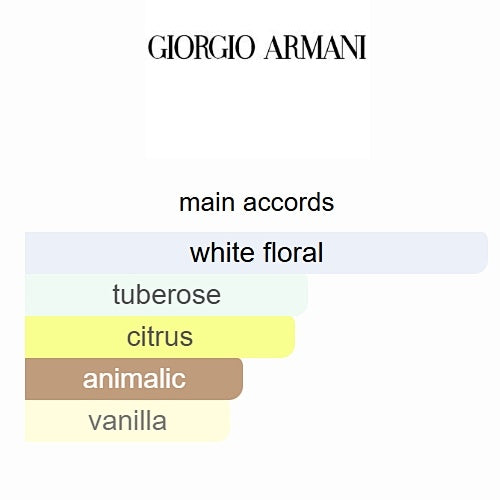 Giorgio Armani My Way Eau de Parfum 90ml