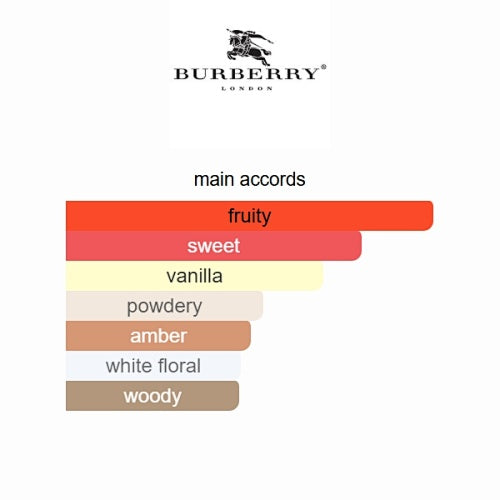 Burberry Her Elixir de Parfum 100ml