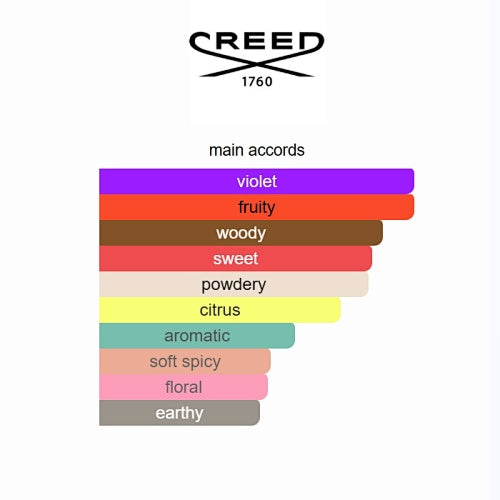 Creed Fragaria Eau de Parfum 75ml