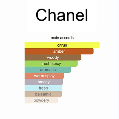 Chanel Bleu de Chanel Eau de Parfum 100ml