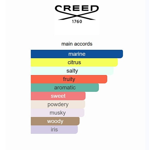 Creed Millésime Impérial Eau de Parfum 100ml