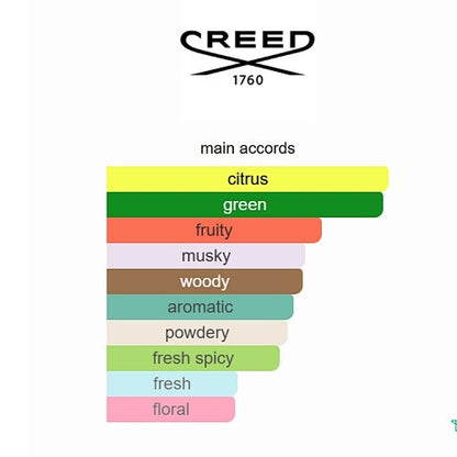 Creed Silver Mountain Water Eau de Parfum 100ml