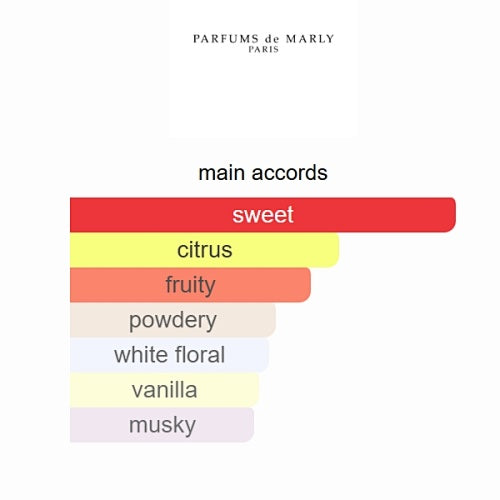 Oriana by Parfums de Marly – Eau de Parfum 75ml