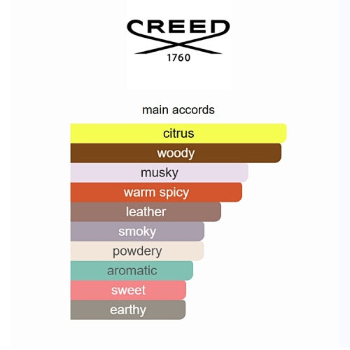 Creed Aventus Cologne Eau de Parfum 100ml