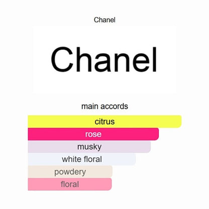 Coco Mademoiselle L’Eau Privée by Chanel – 100ml