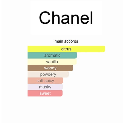 Allure Homme Edition Blanche by Chanel – Eau de Toilette 100ml