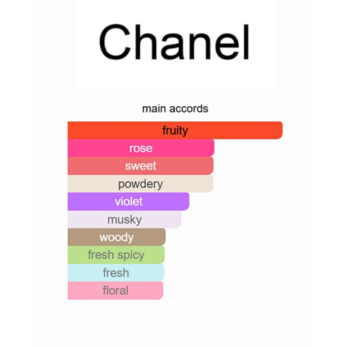 Chance Eau Splendide by Chanel – Eau de Parfum 100ml