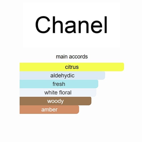 Chanel Chance Eau Fraîche Eau de Parfum 100ml