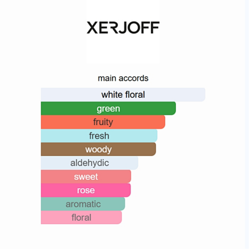 Xerjoff Accento Overdose Eau de Parfum 100ml
