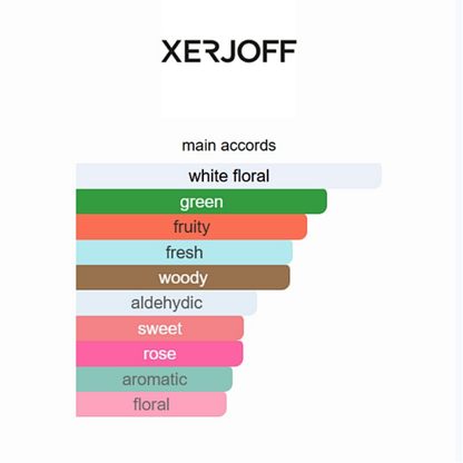Xerjoff Accento Overdose Eau de Parfum 100ml