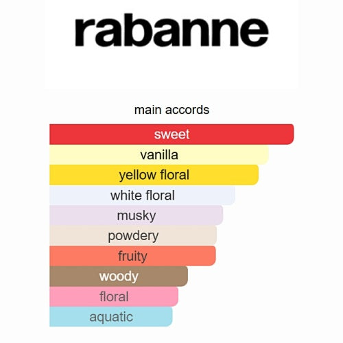 Rabanne Million Gold For Her Eau de Parfum 90ml