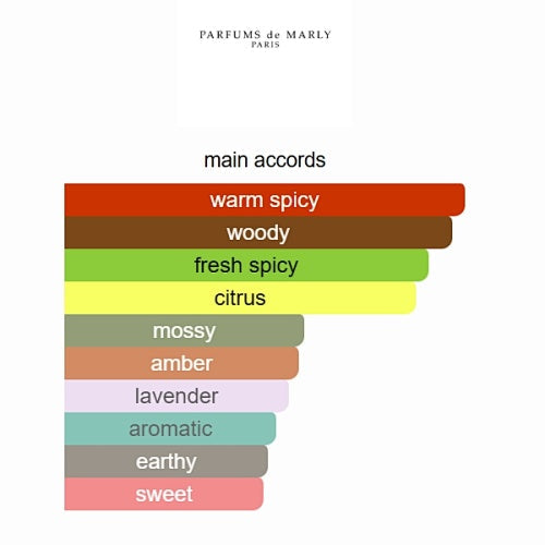 Kalan by Parfums de Marly – Eau de Parfum 125ml