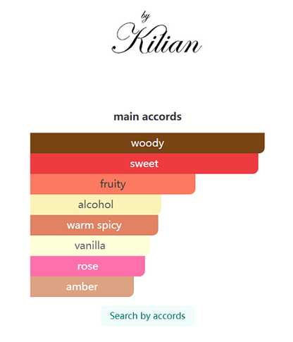 By Kilian Angels' Share Paradis Eau de Parfum 50ml