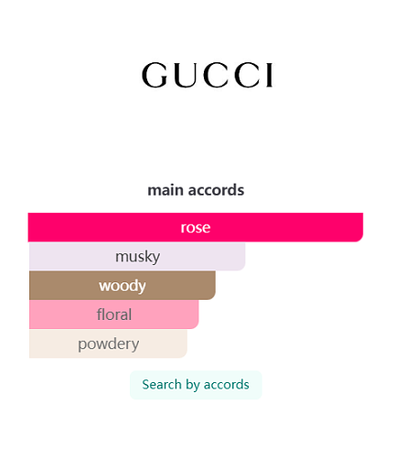 A Song For The Rose by Gucci – Eau de Parfum 100ml