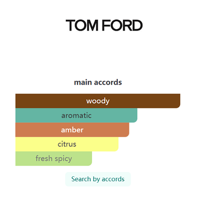 Tom Ford Costa Azzurra Parfum 100ml