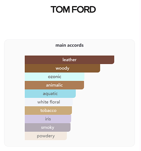 Tom Ford Eau d’Ombré Leather Eau de Toilette 100ml