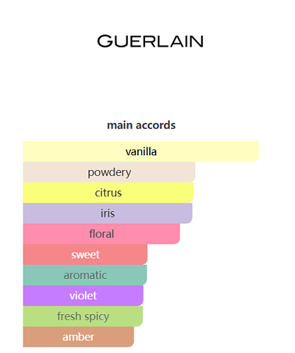 Guerlain Shalimar Eau de Toilette – 90ml