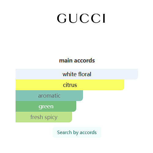 Fiori di Neroli by Gucci – Eau de Parfum 100ml