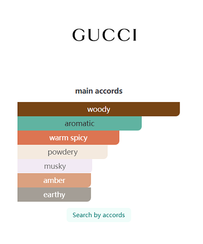 Muschio di Luce by Gucci – Eau de Parfum 100ml