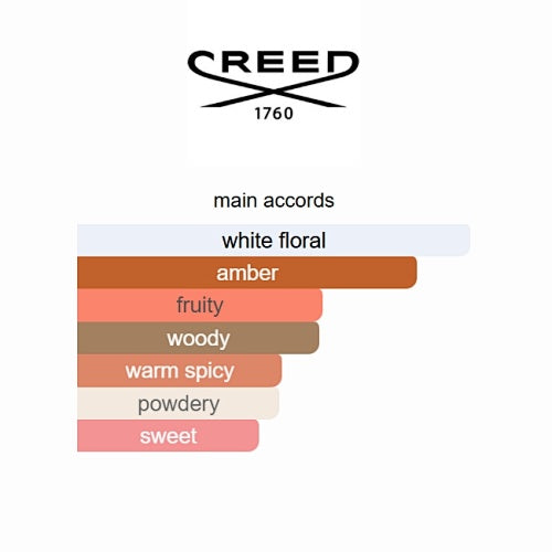 Creed White Amber Eau de Parfum – 75ml