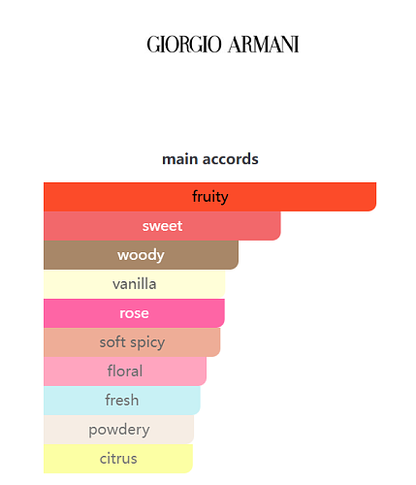 Giorgio Armani Sì Passione Eau de Parfum 100ml