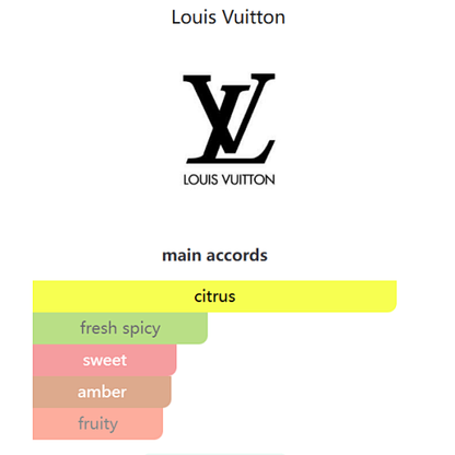 Louis Vuitton Afternoon Swim Eau de Parfum 100ml
