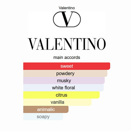 Valentino Donna Born in Roma Ivory Eau de Parfum 100ml