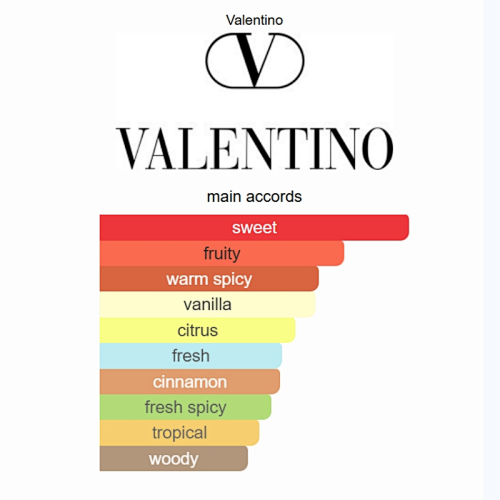 Valentino Uomo Born in Roma Yellow Dream Eau de Toilette 100ml