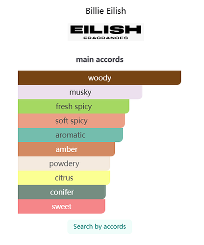 Billie Eilish Eilish No.3 Eau de Parfum 100ml