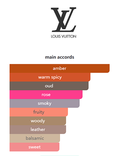 Louis Vuitton Ombre Nomade Eau de Parfum 100ml