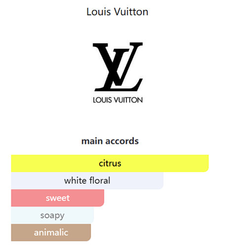 Louis Vuitton Sun Song Eau de Parfum 100ml