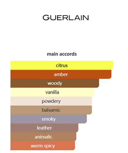 Guerlain Shalimar Eau de Parfum – 90ml