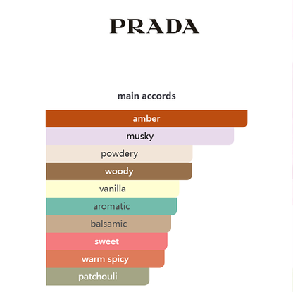 Luna Rossa Black by Prada – Eau de Parfum 100ml