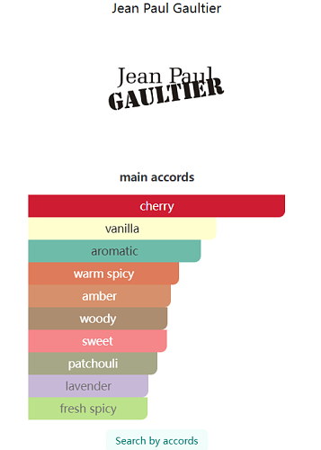 Jean Paul Gaultier Scandal Pour Homme Elixir – 100ml