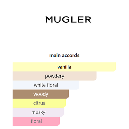 Mugler Alien Goddess Eau de Parfum – 90ml