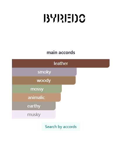 Byredo Cuir Sellier Eau de Parfum 100ml (2025)