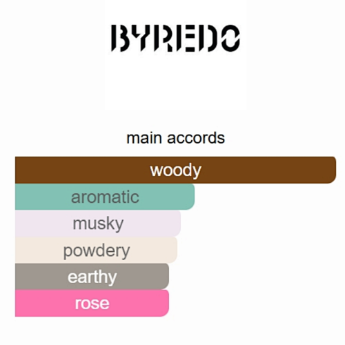 Byredo Super Cedar Eau de Parfum 100ml