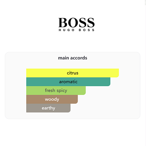 Hugo Boss Boss Bottled Bold Citrus Eau de Parfum 100ml