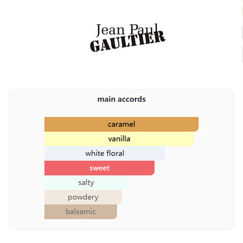 Jean Paul Gaultier Scandal Le Parfum – 80ml
