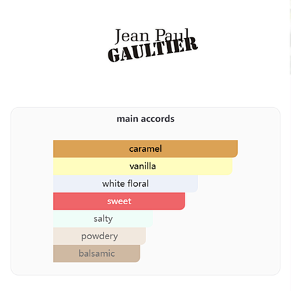 Jean Paul Gaultier Scandal Le Parfum – 80ml
