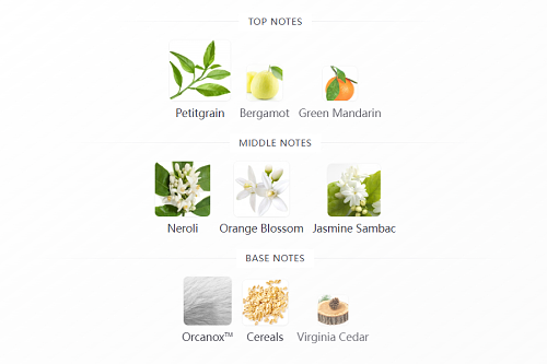 Fiori di Neroli by Gucci – Eau de Parfum 100ml