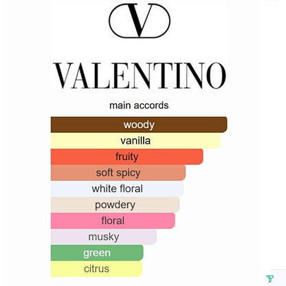 Valentino Donna Born in Roma Eau de Parfum 100ml