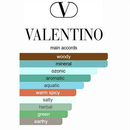 Valentino Uomo Born in Roma Eau de Toilette 100ml