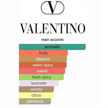 Valentino Uomo Born in Roma Coral Fantasy Eau de Toilette 100ml