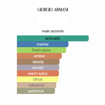 Giorgio Armani Acqua di Giò Profumo 125ml