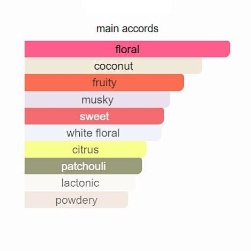 Flora Gorgeous Magnolia by Gucci – Eau de Parfum 100ml