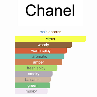 Chanel Bleu de Chanel Eau de Toilette 100ml